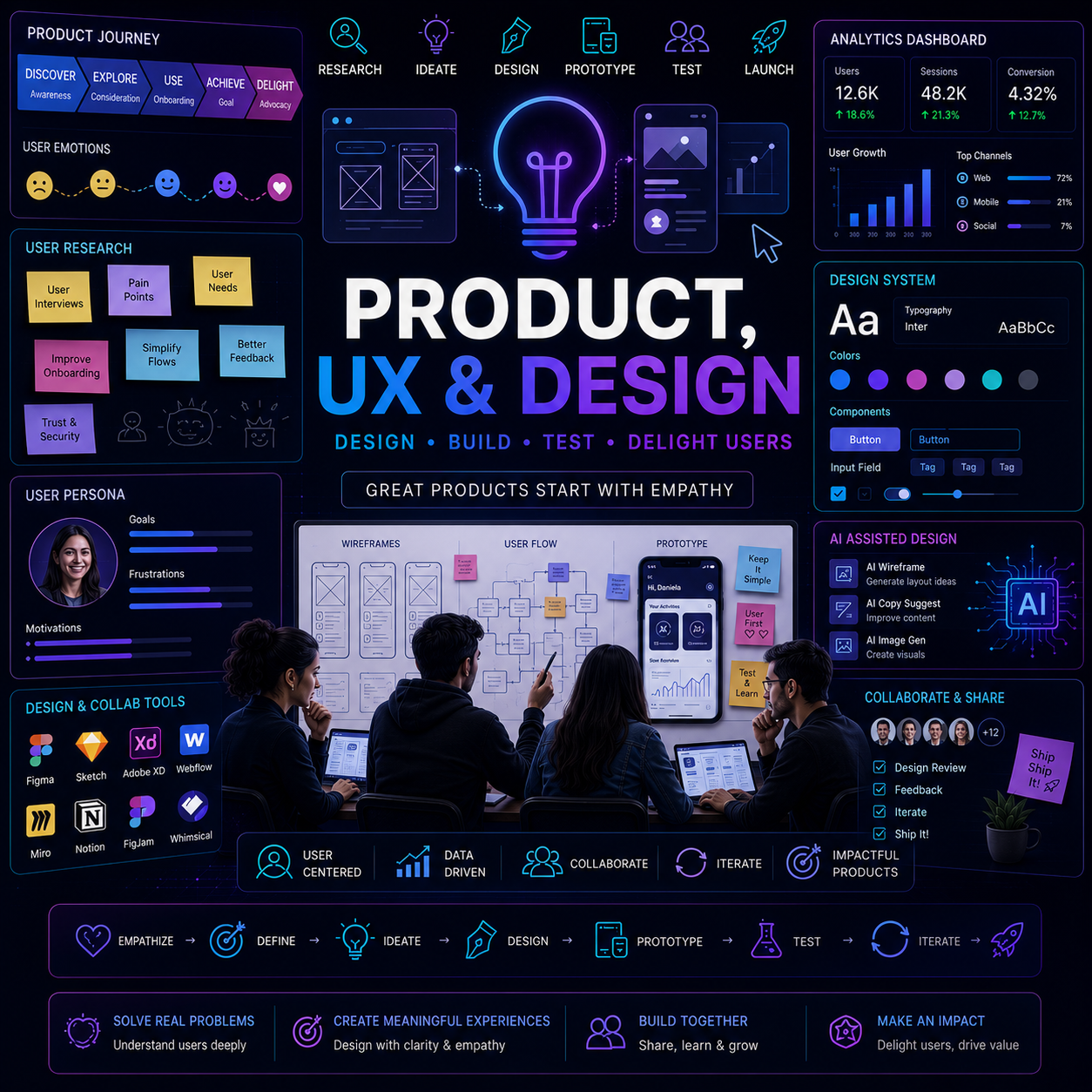 Product, UX & Design